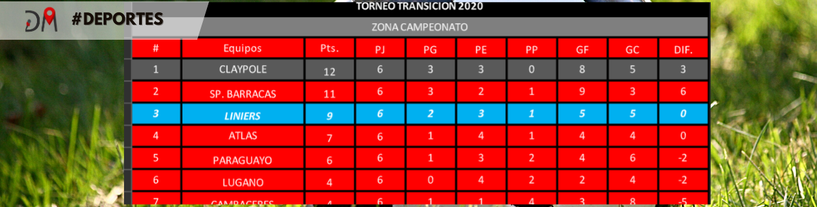 liniers sportivo barracas