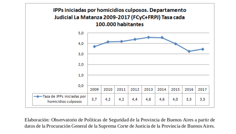 Inseguridad La Matanza