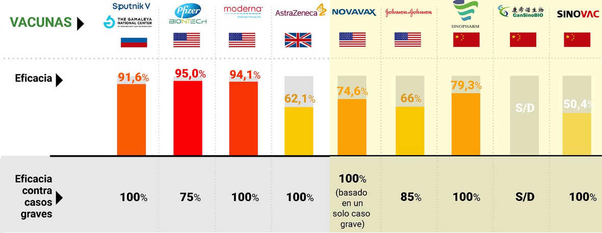 VACUNA RUSA EFECTIVIDAD SPUTNIK