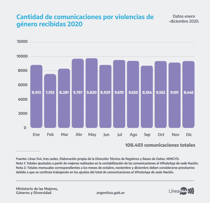 8M día internacional mujer