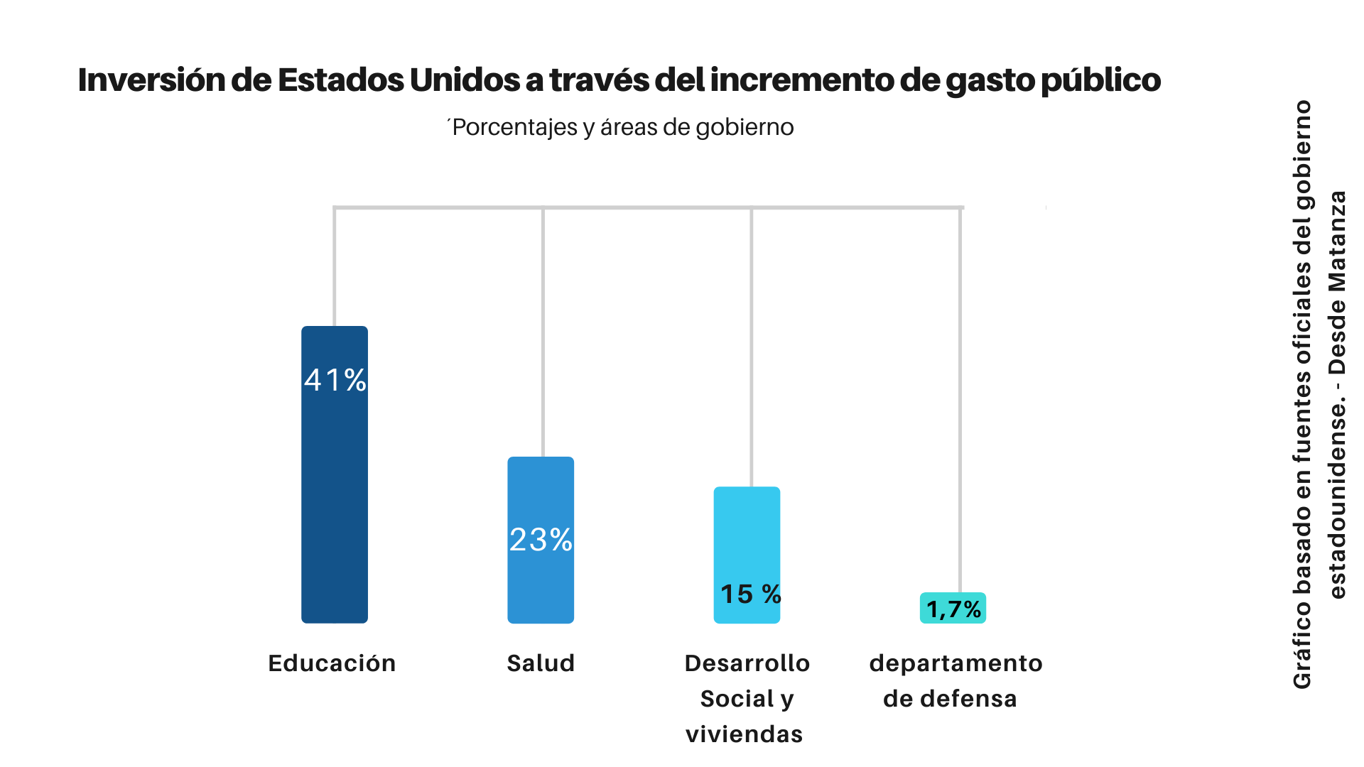 Argentina Estados Unidos