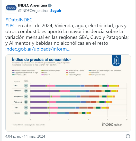inflación abril 8,8% suba 35,6% vivienda
