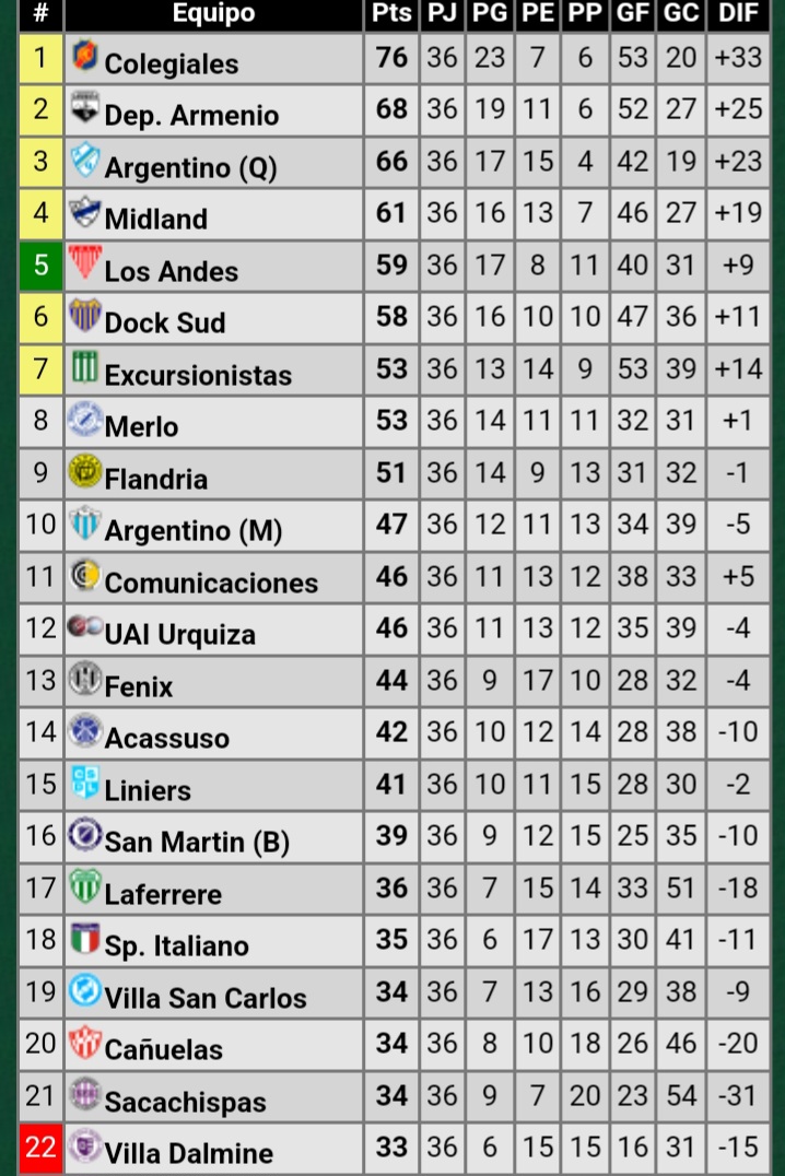 Laferrere perdió UAI Urquiza permanencia