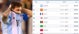 Qué es la “maldición del ranking FIFA” y por qué Argentina busca romperla en el Mundial 2026